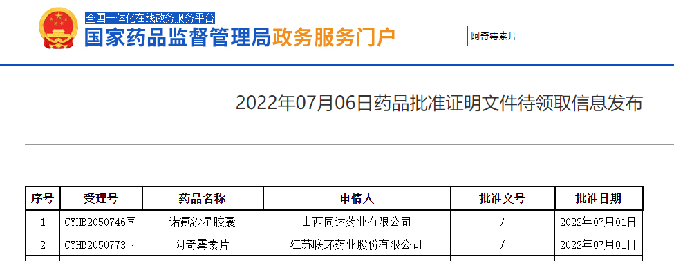 喜讯！K8凯发国际药业阿奇霉素片顺利获得仿制药一致性评价1